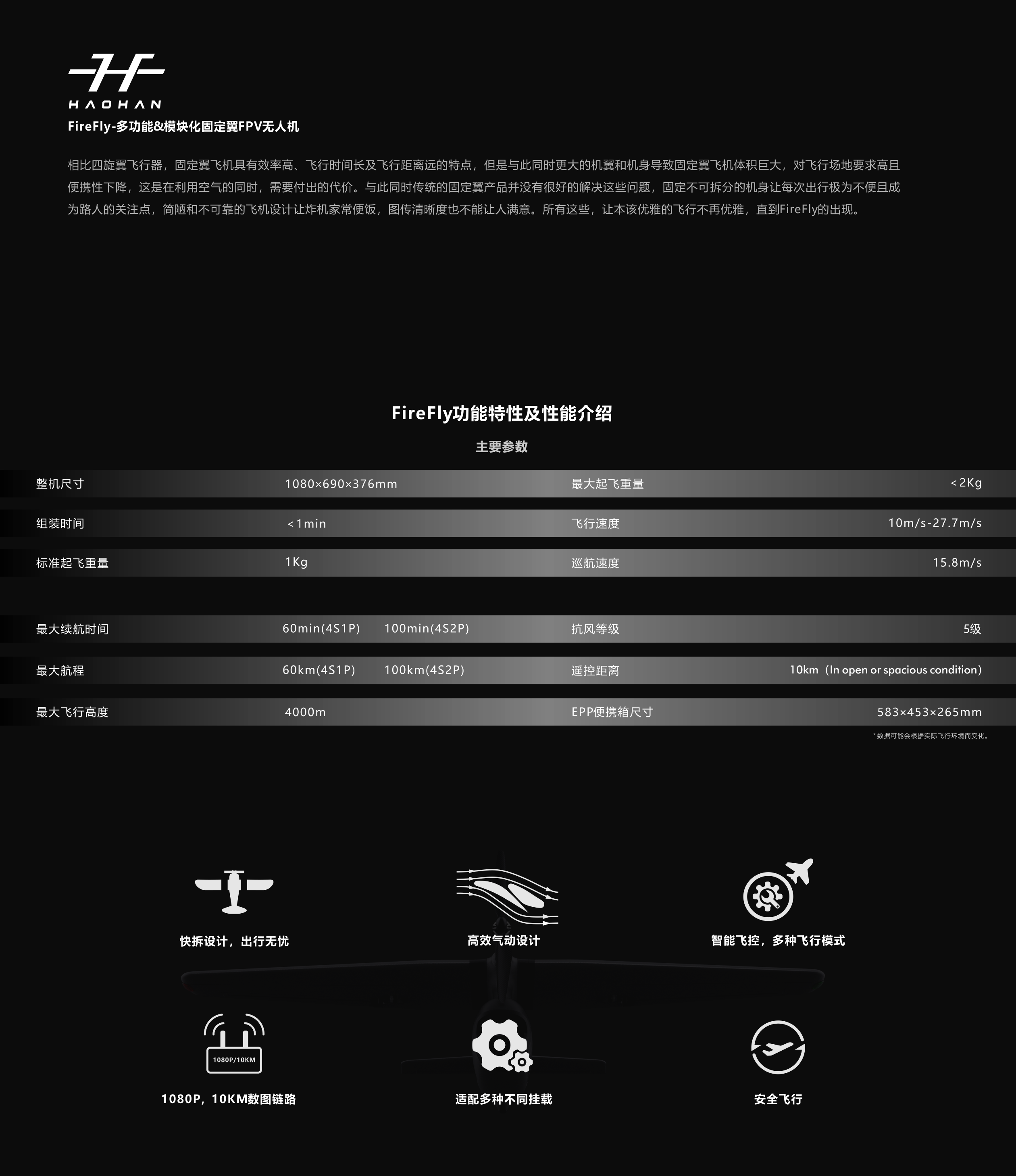 DAY，FPV，UAV，Fixed wing，model airplane，Crossing machine，Photography，Sense of science and technology，