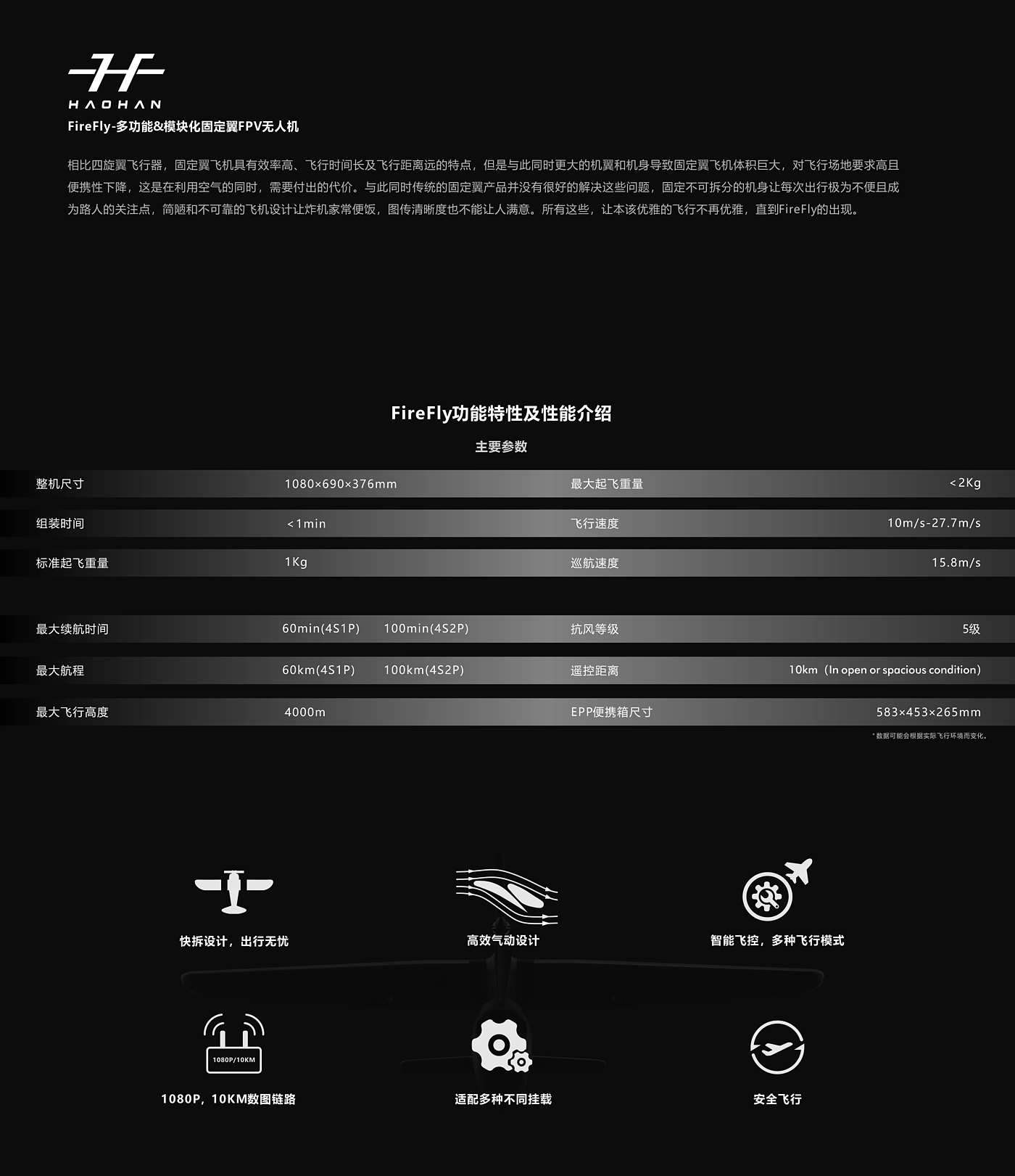 DAY，FPV，UAV，Fixed wing，model airplane，Crossing machine，Photography，Sense of science and technology，