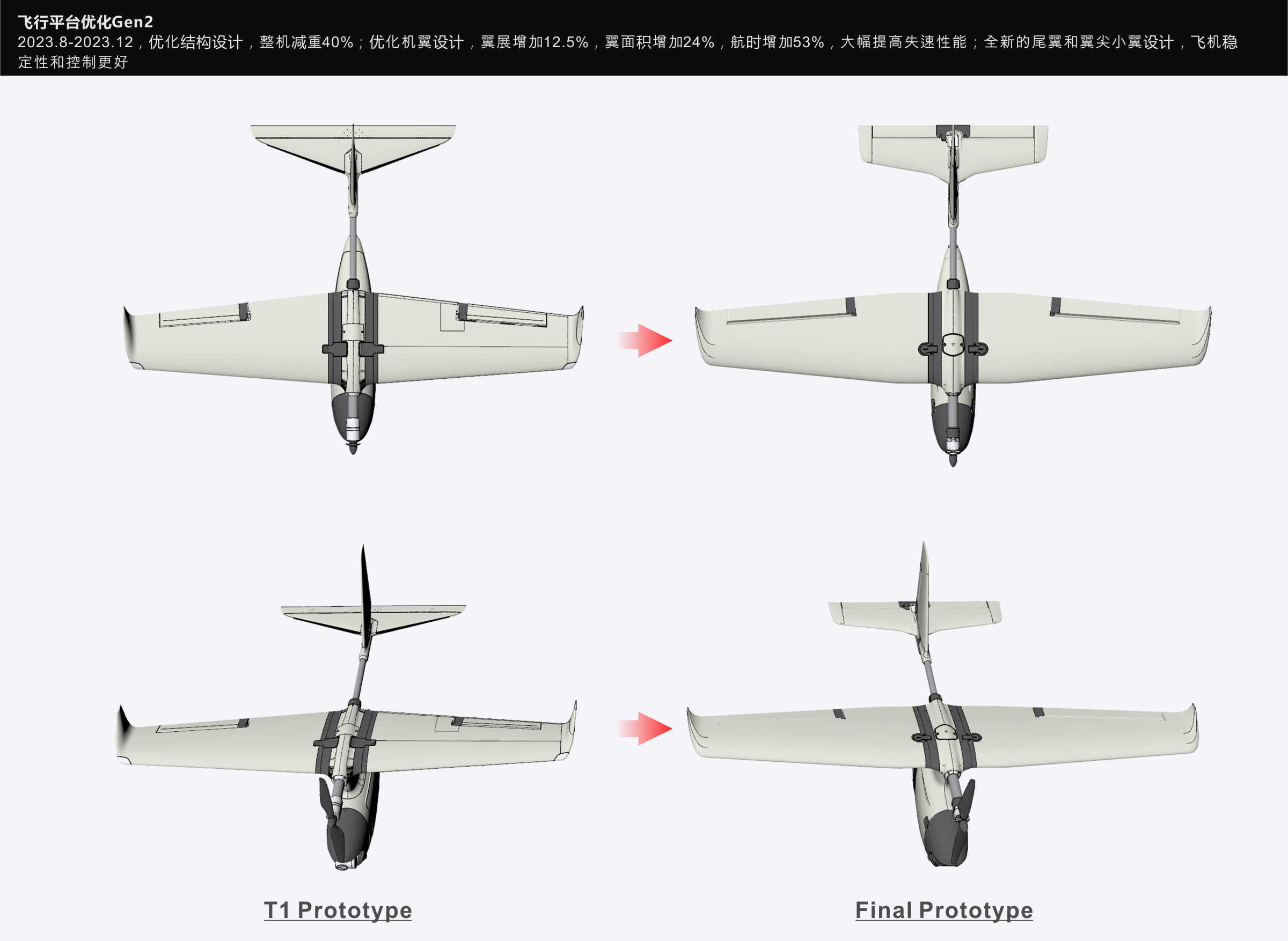 DAY，FPV，UAV，Fixed wing，model airplane，Crossing machine，Photography，Sense of science and technology，