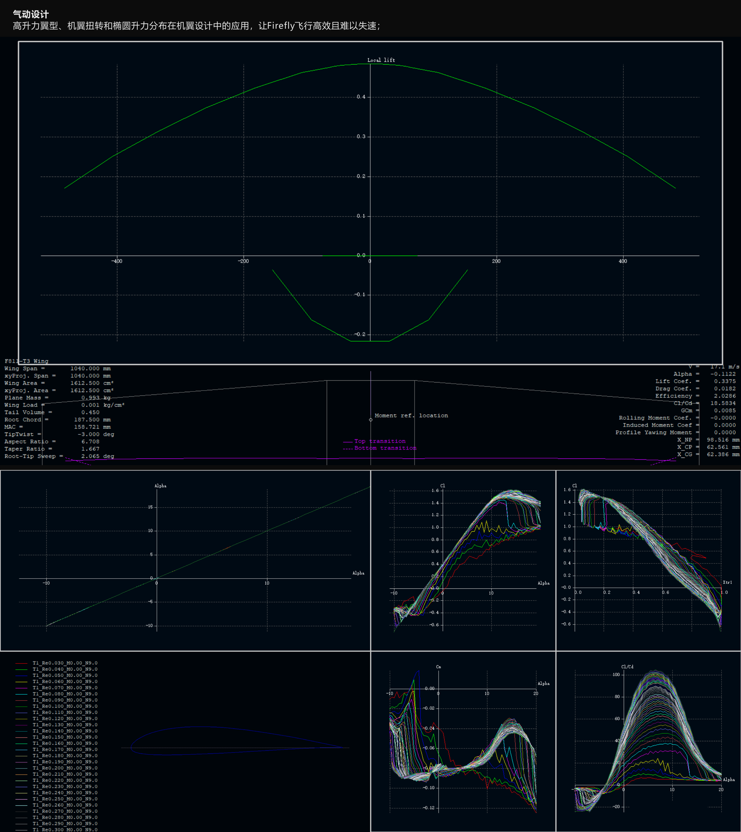 DAY，FPV，UAV，Fixed wing，model airplane，Crossing machine，Photography，Sense of science and technology，