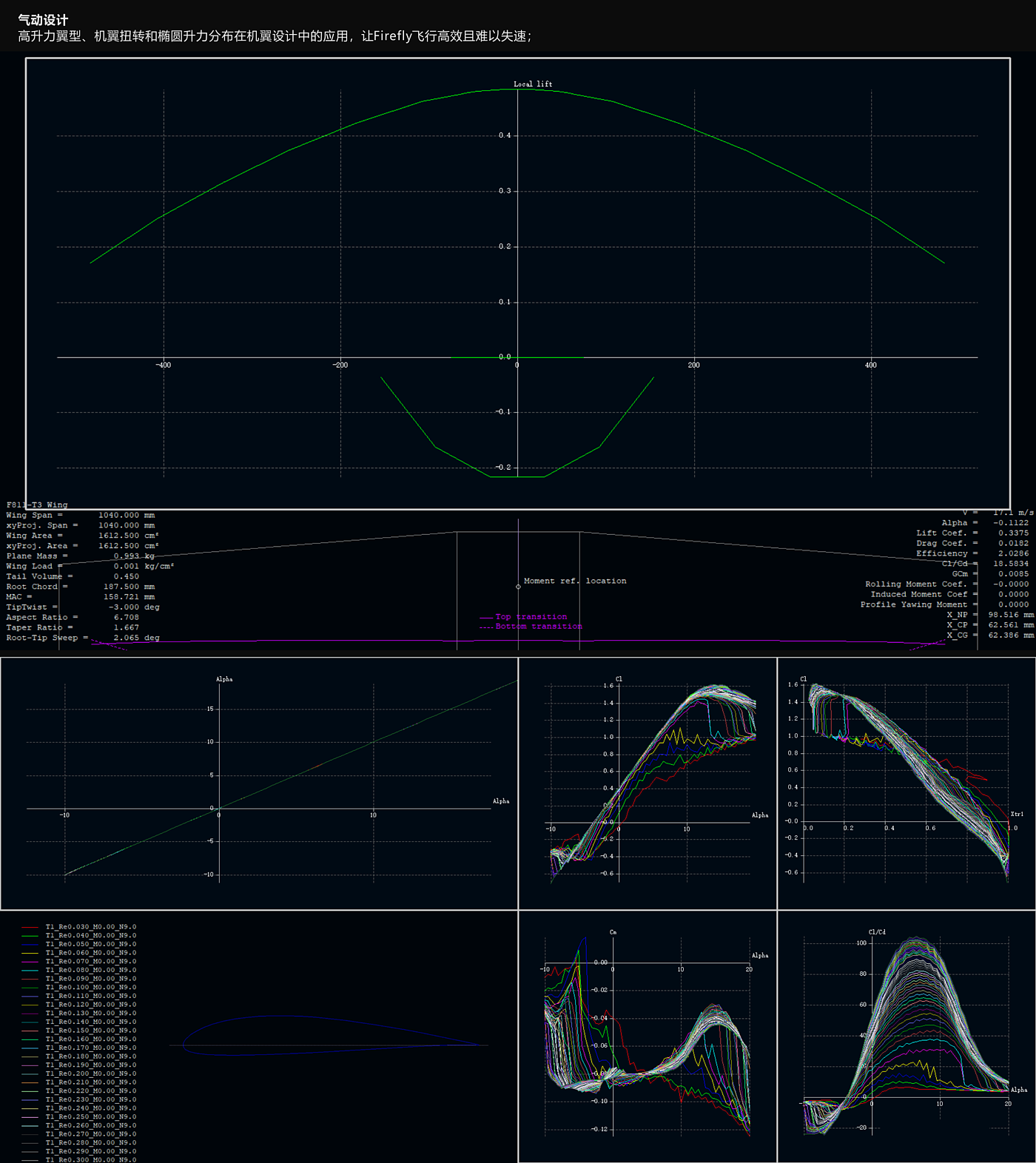 DAY，FPV，UAV，Fixed wing，model airplane，Crossing machine，Photography，Sense of science and technology，