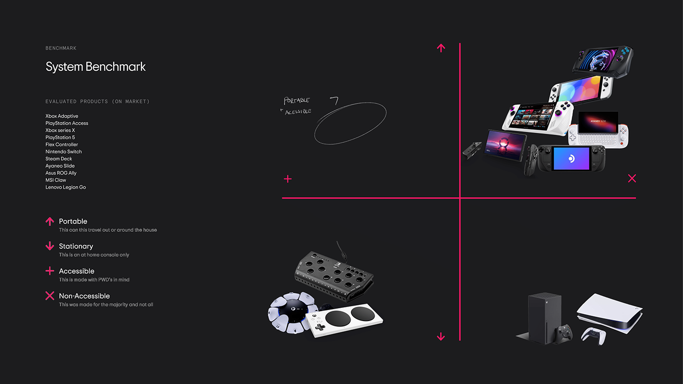 Free Play，Digital，electronic product，originality，