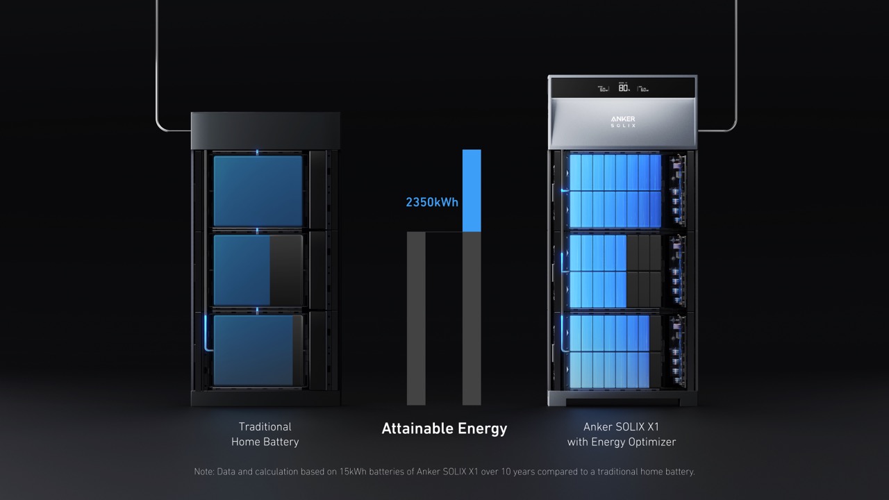 Anker SOLIX X1，household energy storage system，industrial equipment ，product design，