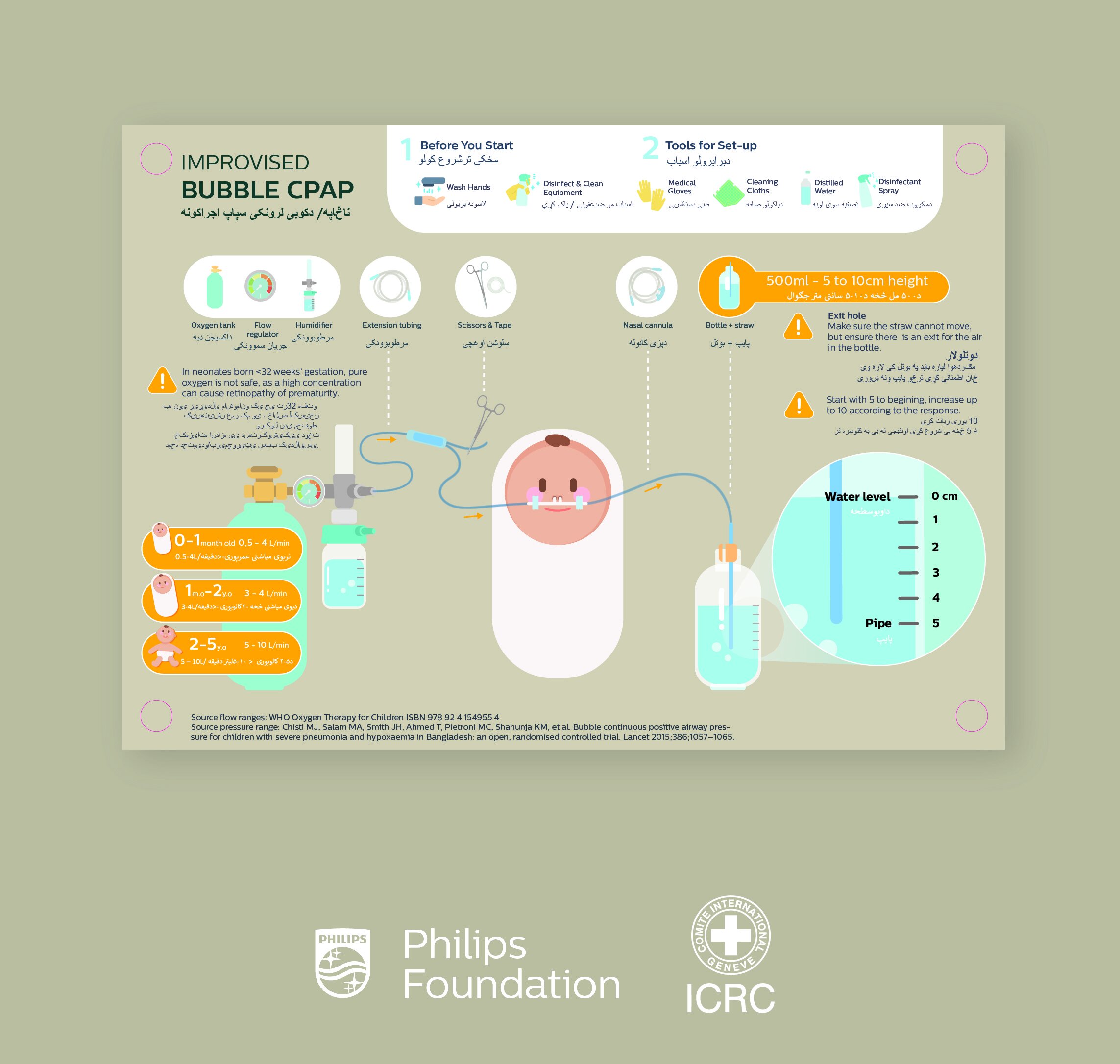 Hair curler，Design，Philips，High performance，