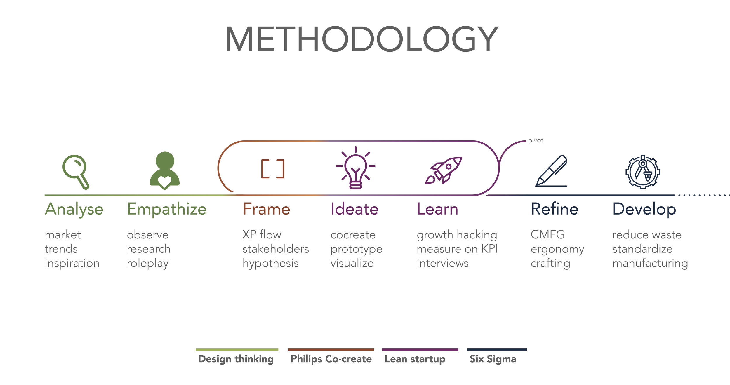 Hair curler，Design，Philips，High performance，