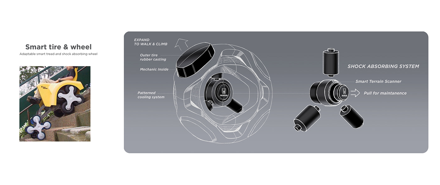honda，automobile，vehicle，conceptual design，