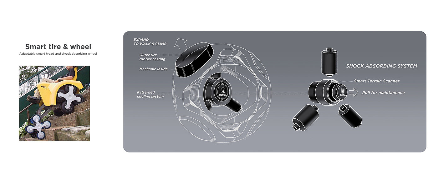 honda，automobile，vehicle，conceptual design，