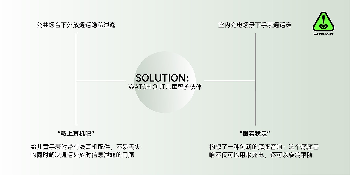 Smart wear，