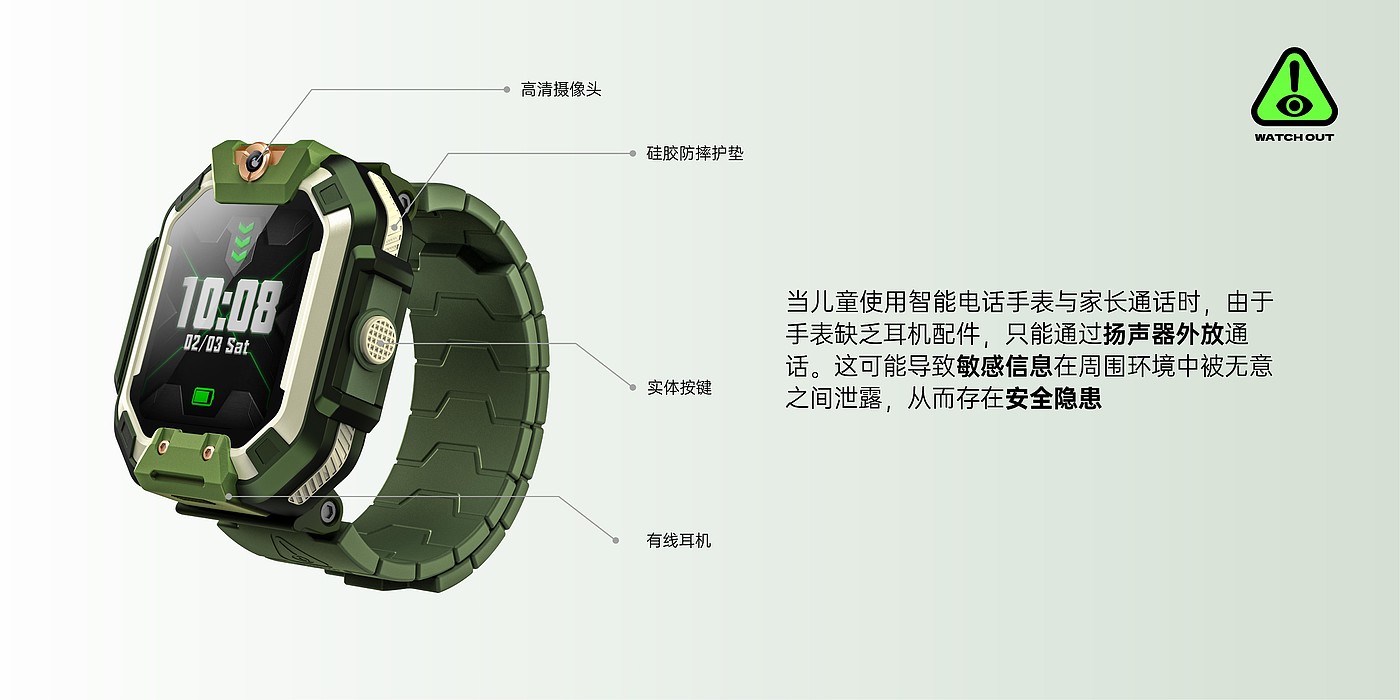 Smart wear，