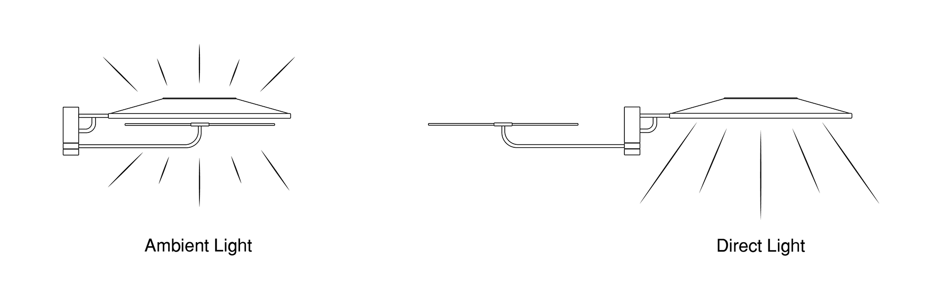 eclipse element，Adjust the light，Modern design，