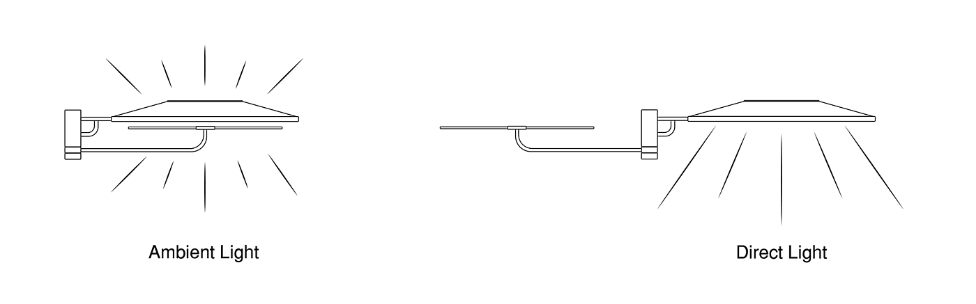 eclipse element，Adjust the light，Modern design，