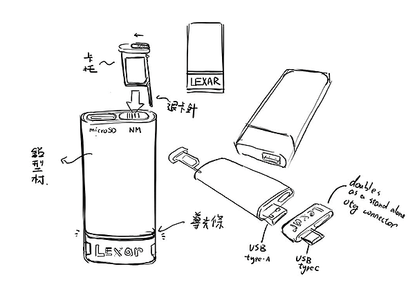 工业设计，读卡器设计，读卡器，Lexar，设计，建模，渲染，