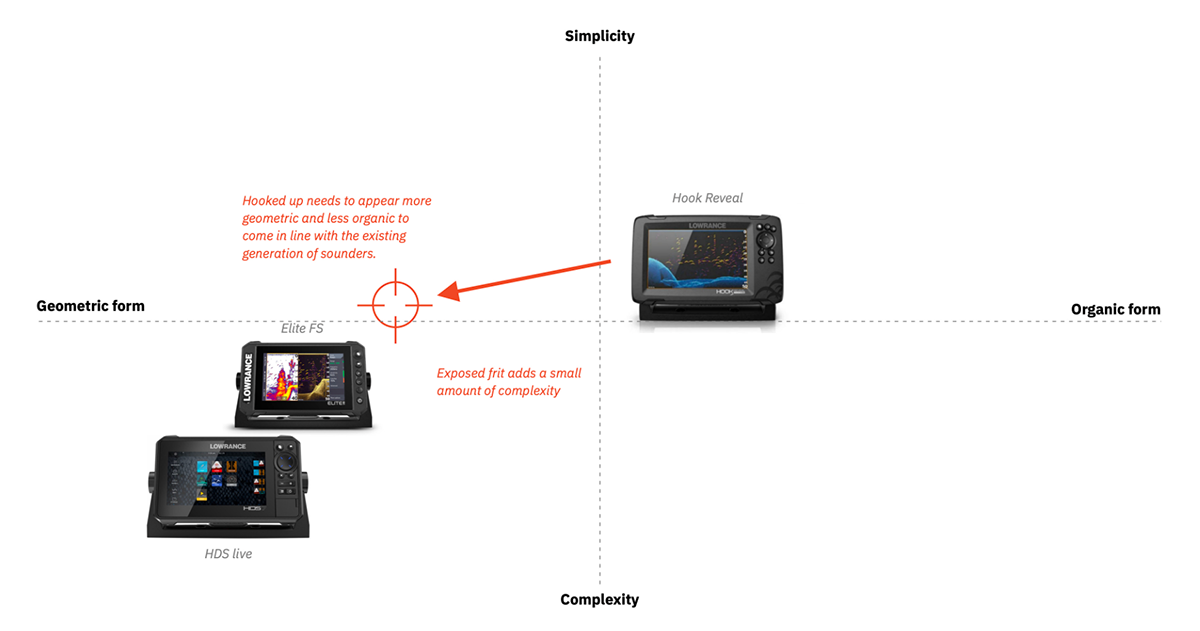Fish finder，Digital，electronic product，Lowrance，