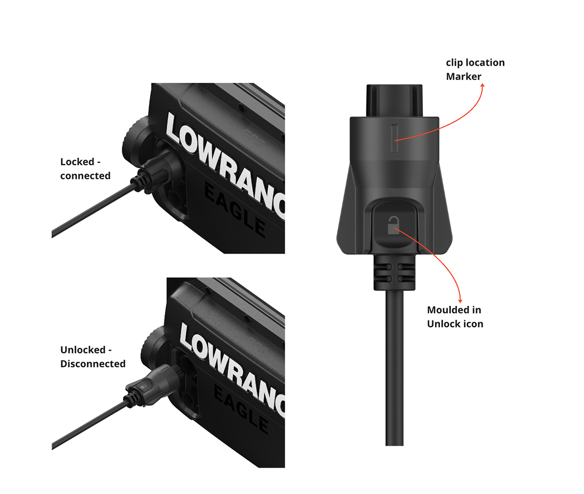 Fish finder，Digital，electronic product，Lowrance，