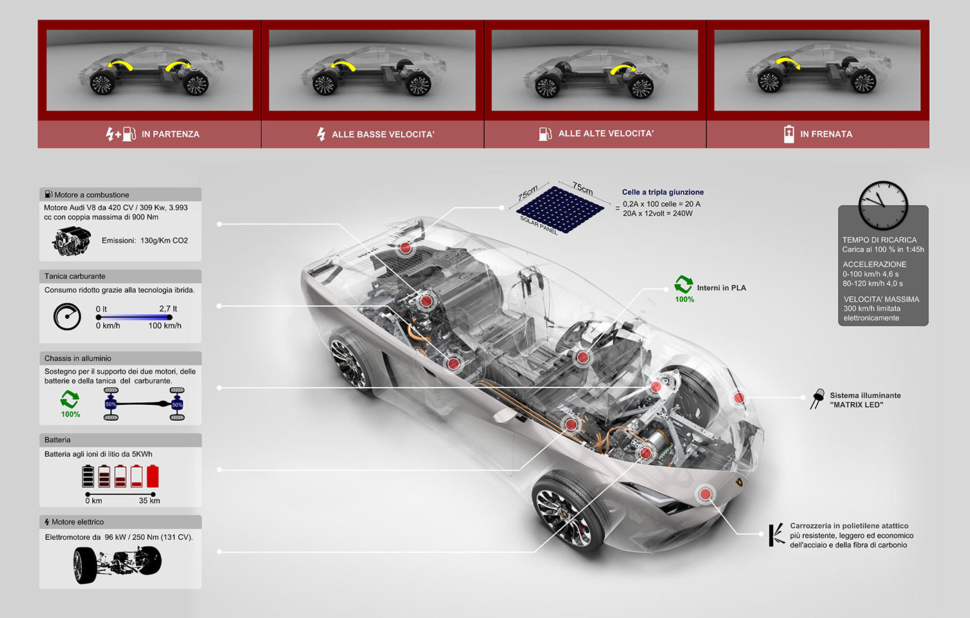 Lamborghini，Sports car，Hand drawn，Super car，