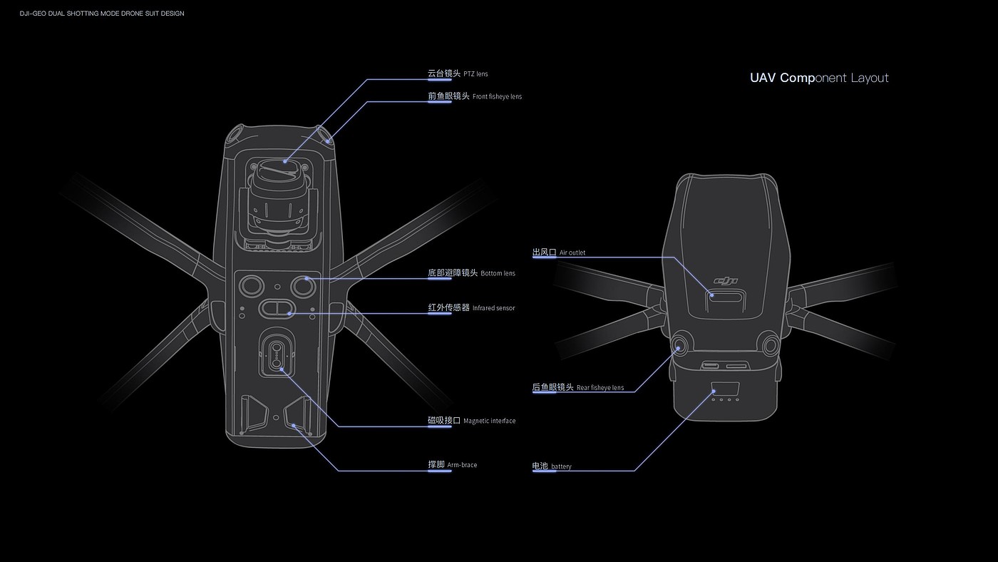 UAV，rocker，Digital intelligence，dji ，Modular products，handheld pan-tilt camera，Handle，