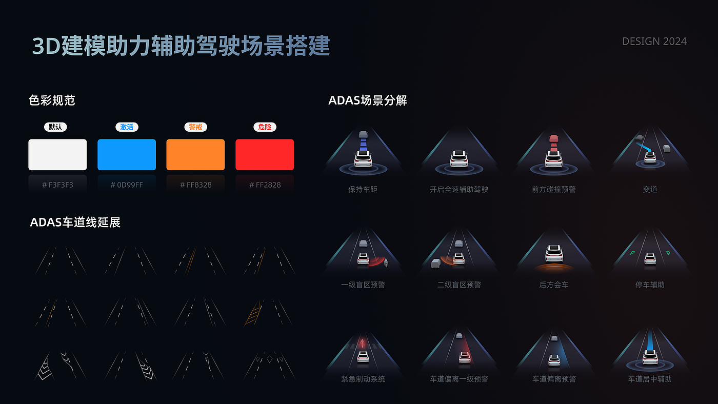 Original design，Automotive HMI，UI/UX，Instrument Vision Design，Instrument proposal，