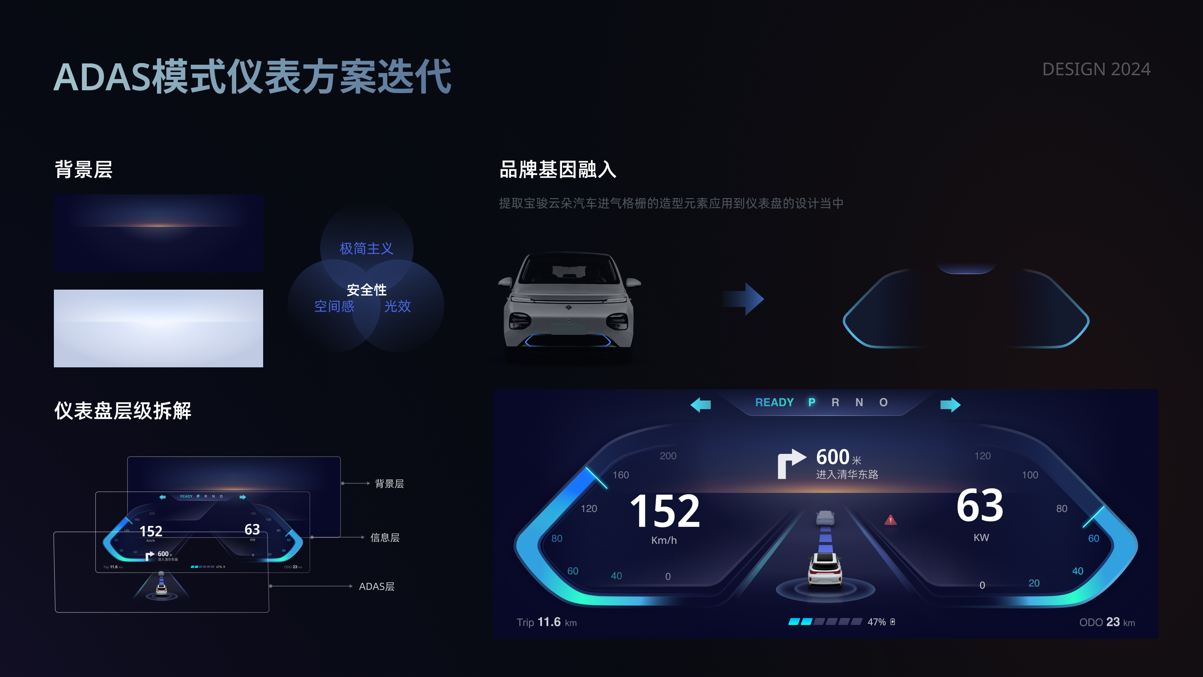 Original design，Automotive HMI，UI/UX，Instrument Vision Design，Instrument proposal，