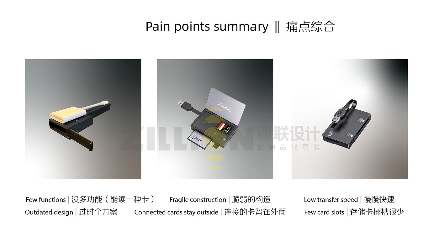 hub，读卡器，扩展器，数码产品，电脑周边，存储器，多功能读卡器，尊联爆品，