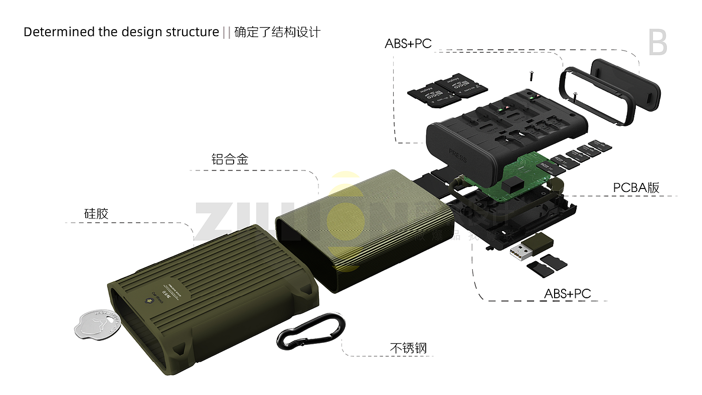 hub，读卡器，扩展器，数码产品，电脑周边，存储器，多功能读卡器，尊联爆品，