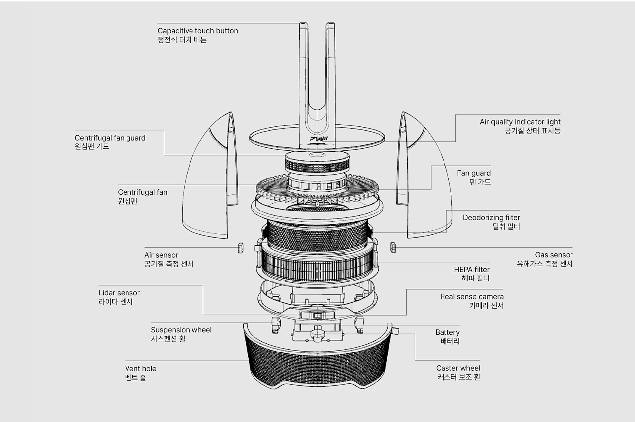 Automatic driving，air cleaner，robot，