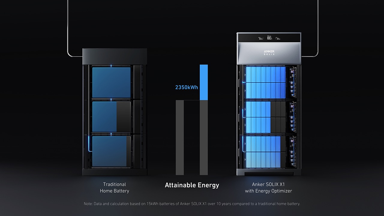 Household storage, energy storage, intelligence.，