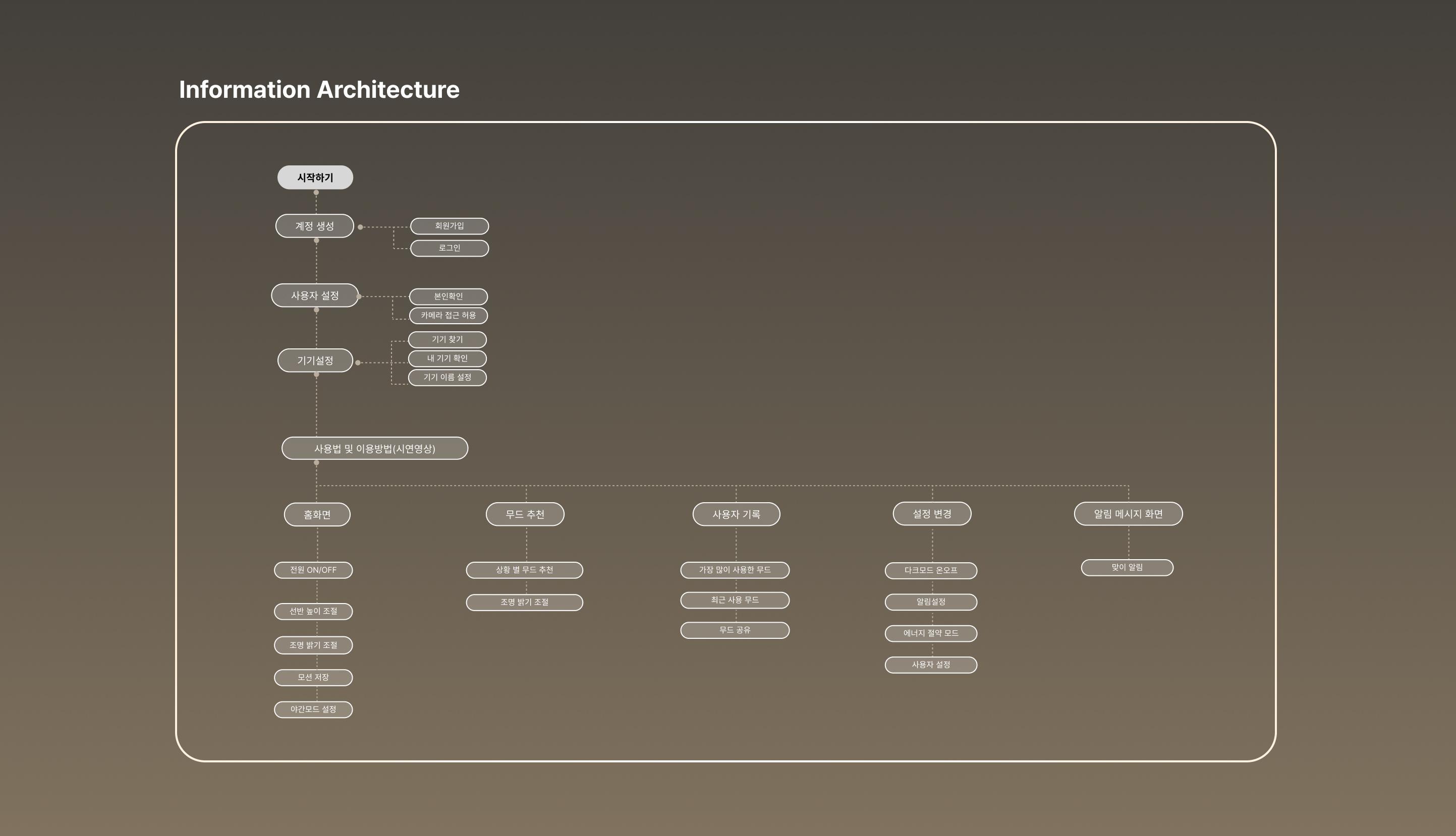 Receive，Table，space，