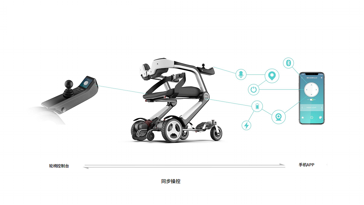 Rehabilitation equipment，Portable Wheelchair，Folding wheelchair，Zhijia design，Medical health，