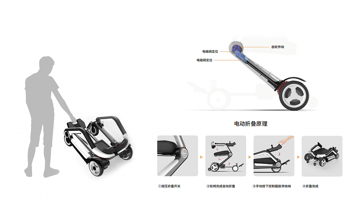 Rehabilitation equipment，Portable Wheelchair，Folding wheelchair，Zhijia design，Medical health，