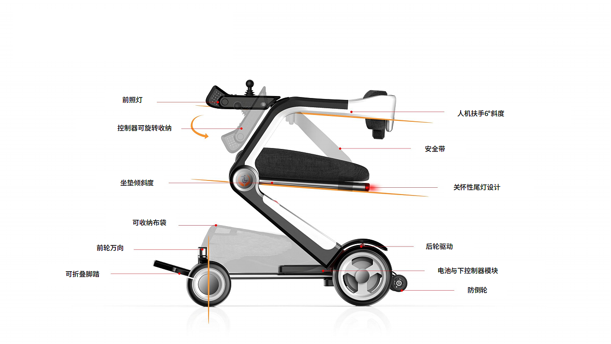 Rehabilitation equipment，Portable Wheelchair，Folding wheelchair，Zhijia design，Medical health，