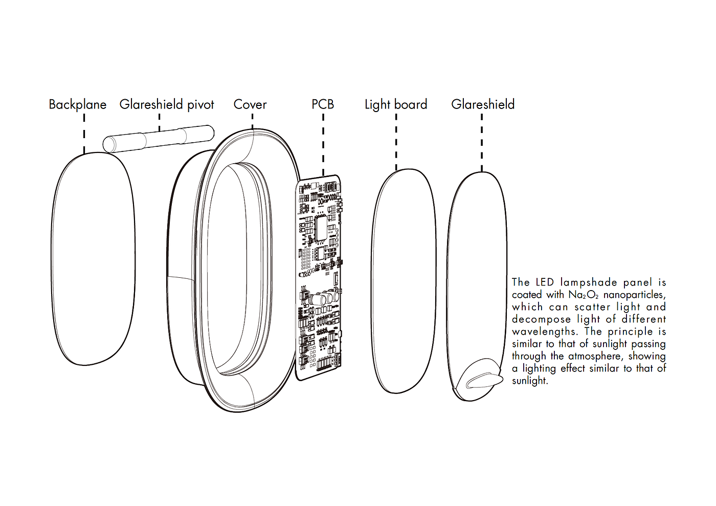 product design，Home design，Home appliance design，Lamp design，