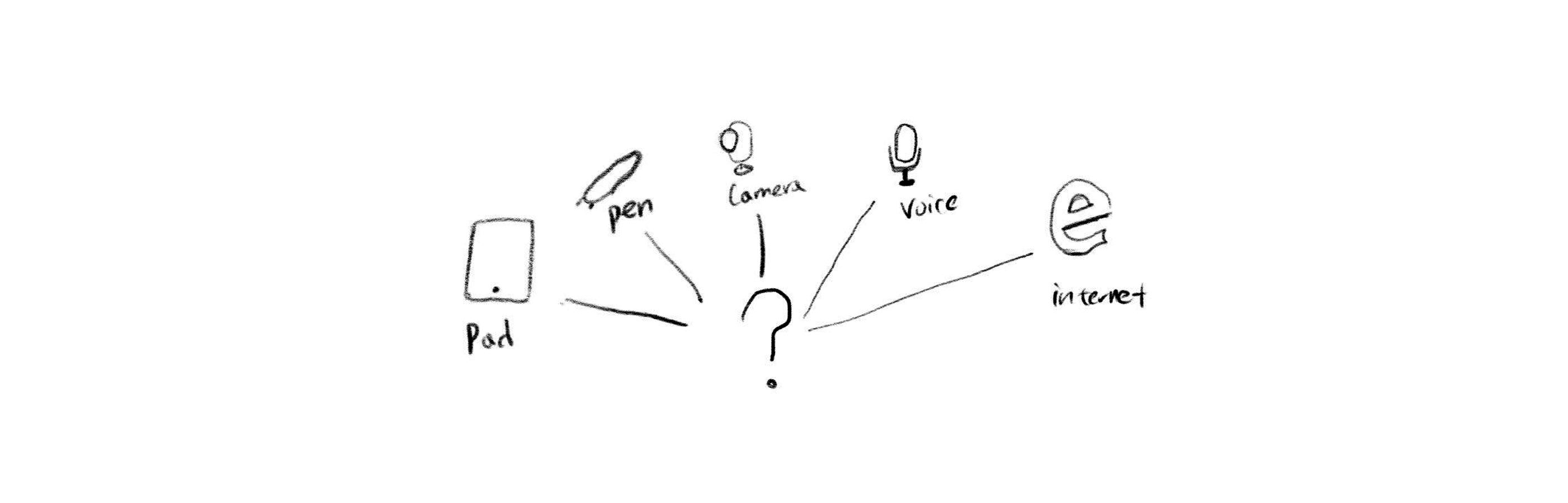 Education Electronics, 3C，