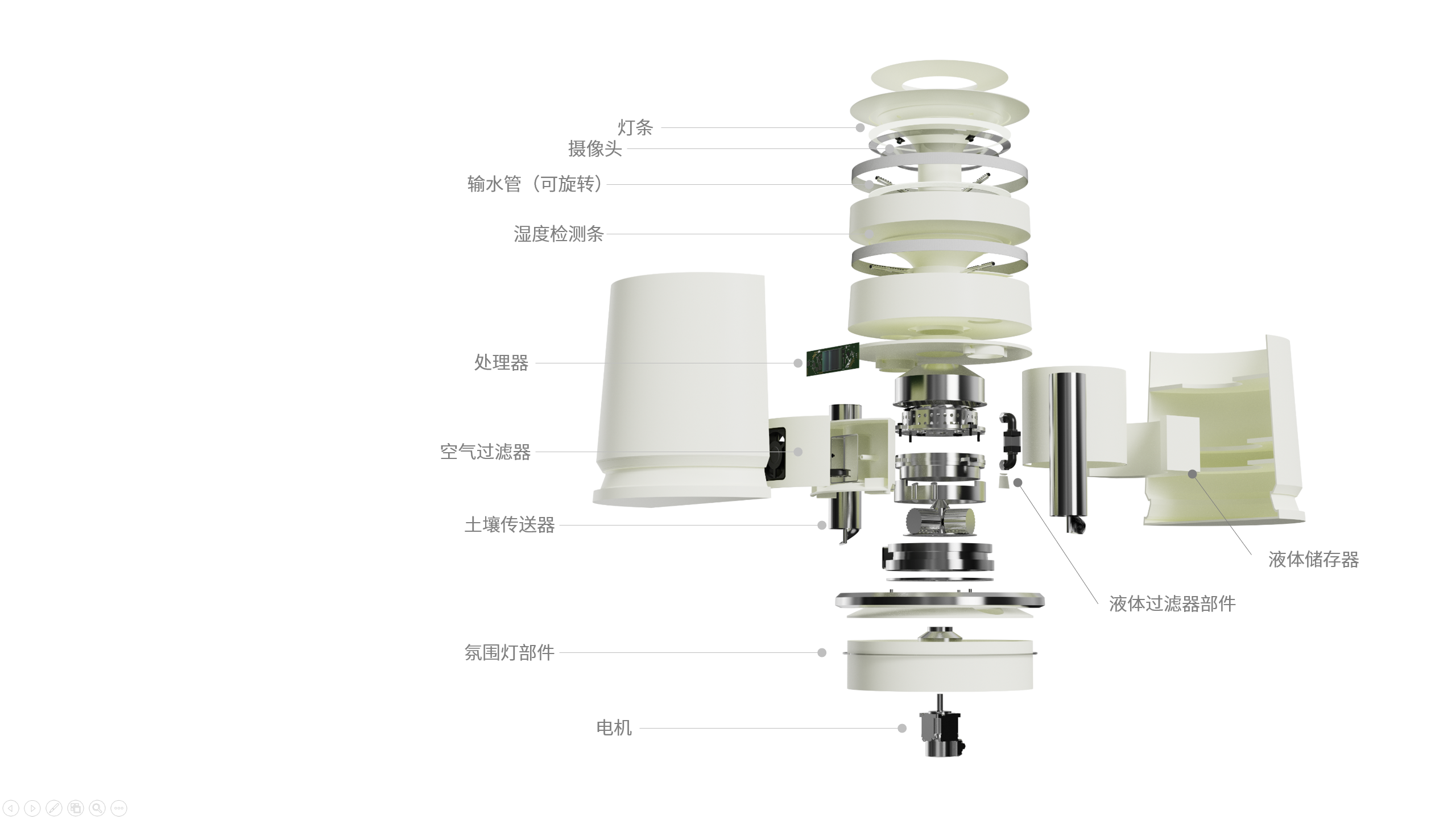 Application of Composting Technology in Modern Household Product Design，