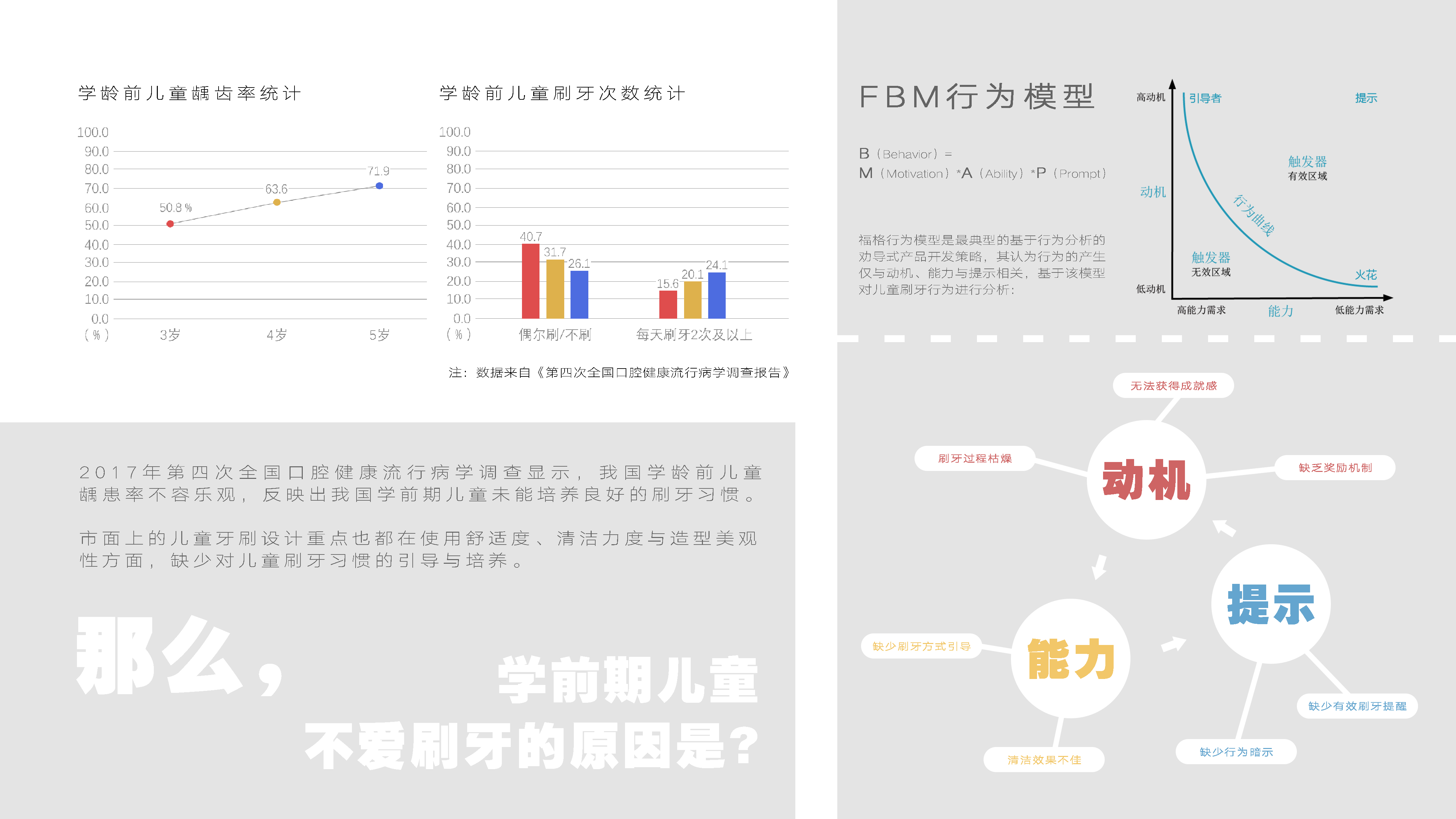 sample reels，Electric toothbrush，Cultural and creative design，packing design，
