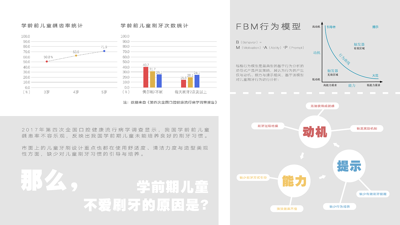 sample reels，Electric toothbrush，Cultural and creative design，packing design，