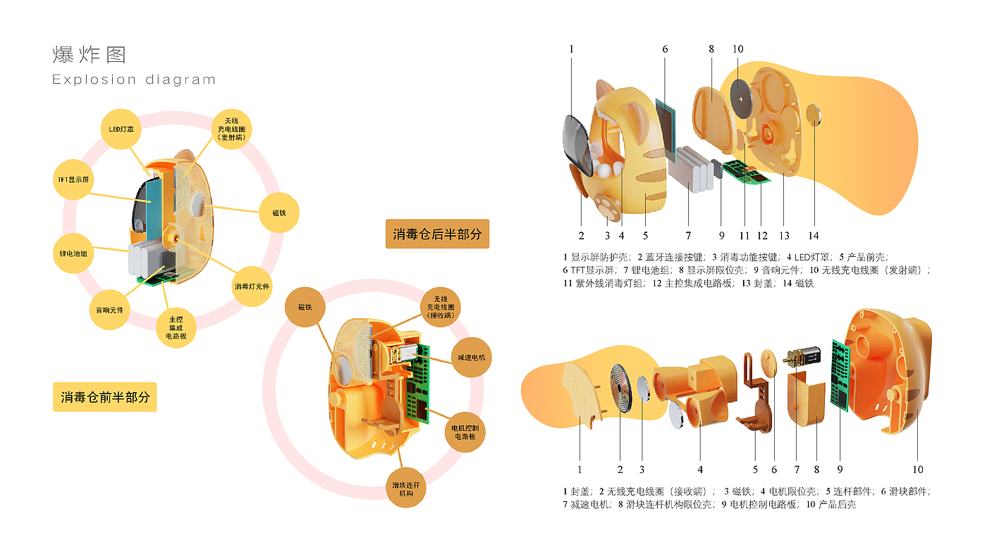 sample reels，Electric toothbrush，Cultural and creative design，packing design，