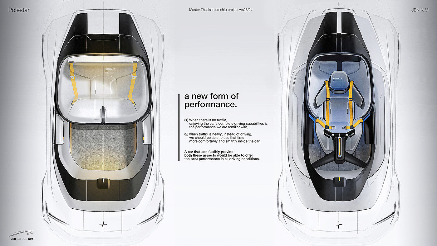 automobile，vehicle，Polestar 1.5，Polaris，