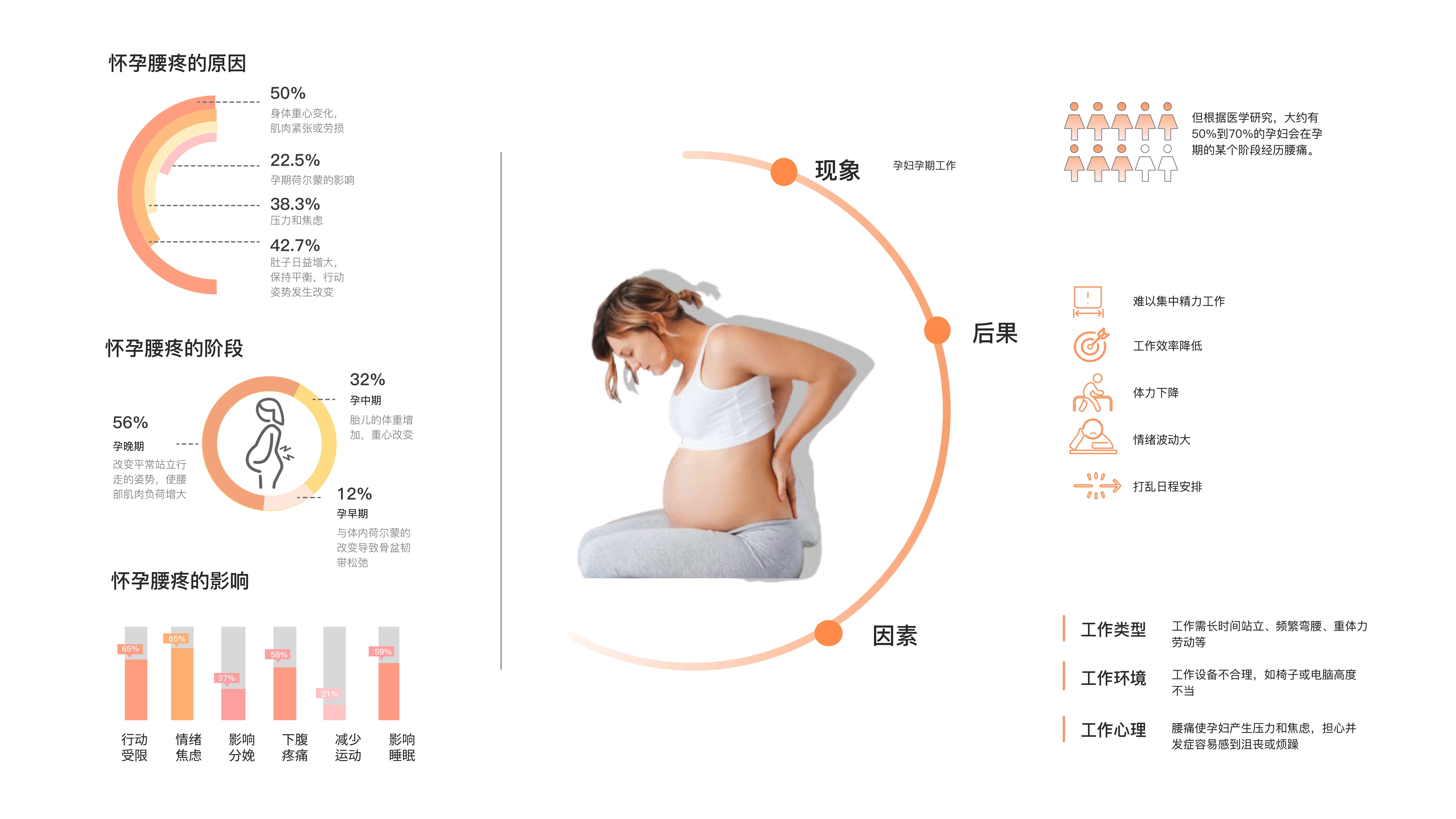 Caring design，pregnant woman，Integrated Products，Relieve low back pain during pregnancy，Abdominal support belt，Press to inflate，