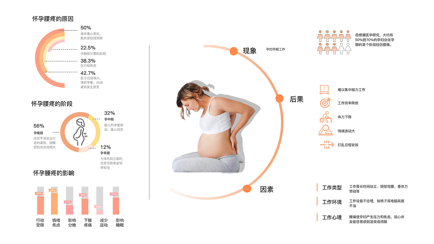 Caring design，pregnant woman，Integrated Products，Relieve low back pain during pregnancy，Abdominal support belt，Press to inflate，