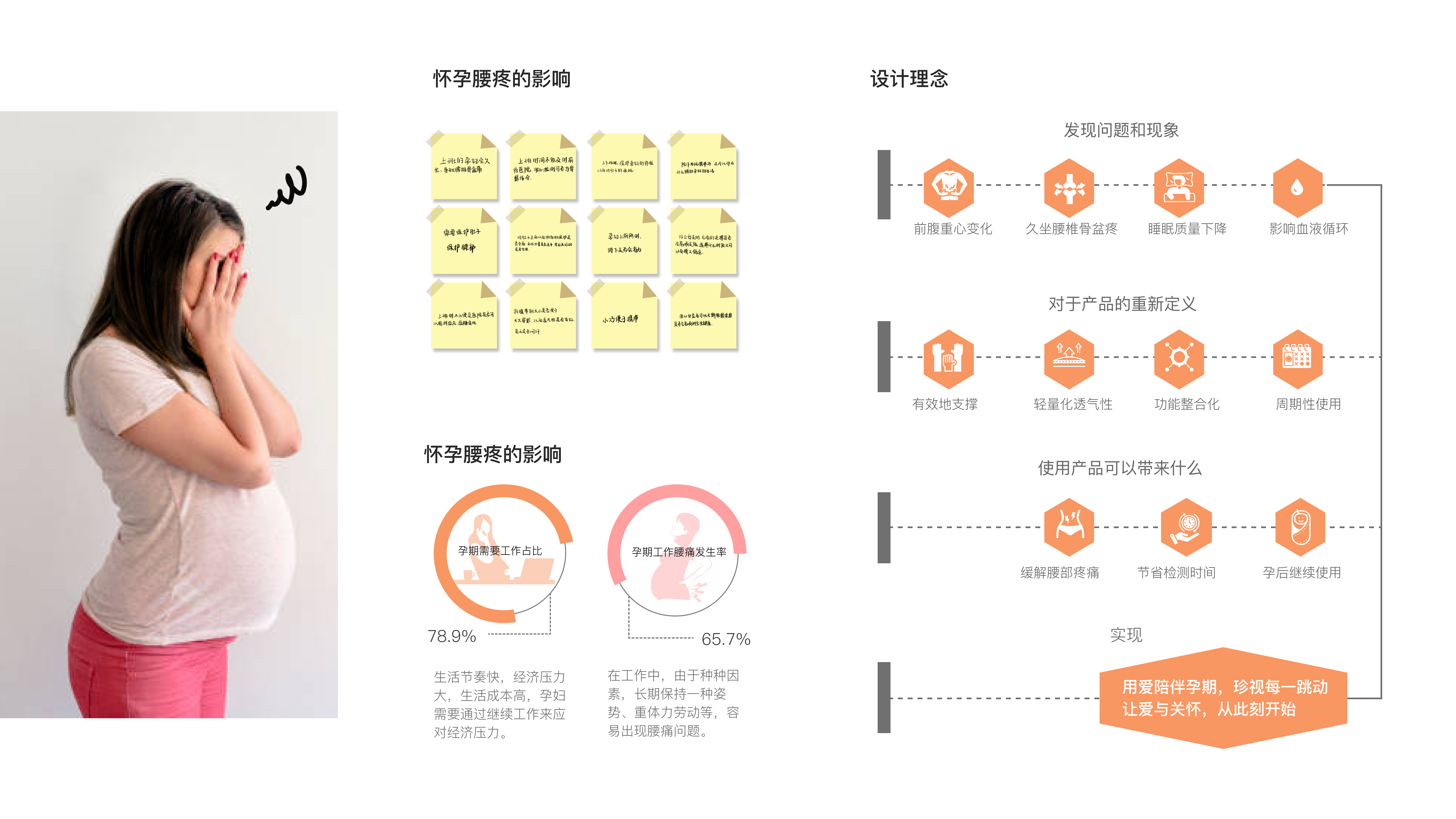 Caring design，pregnant woman，Integrated Products，Relieve low back pain during pregnancy，Abdominal support belt，Press to inflate，