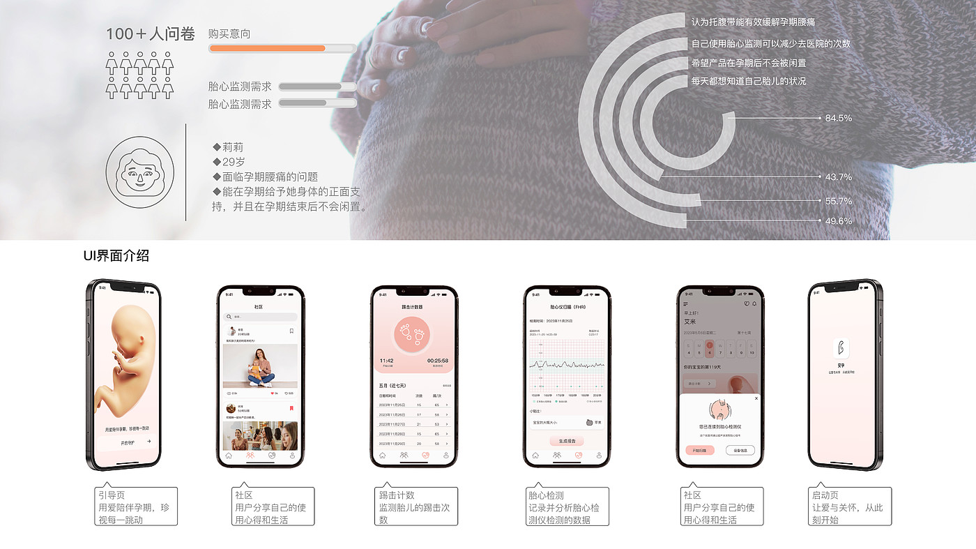 Caring design，pregnant woman，Integrated Products，Relieve low back pain during pregnancy，Abdominal support belt，Press to inflate，