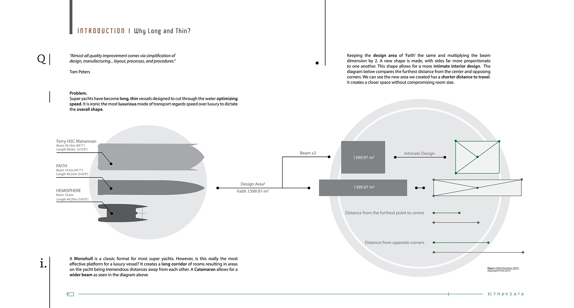 Traviata FMP，ship，Design ideas，