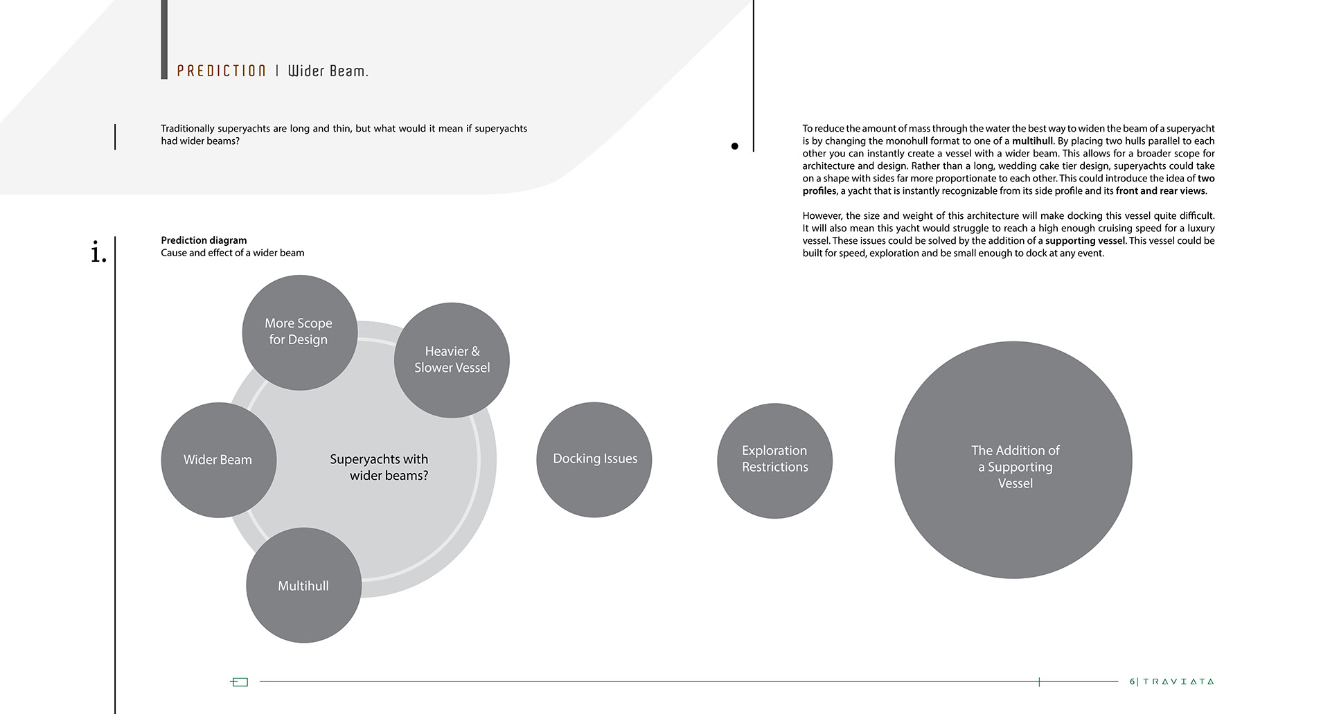 Traviata FMP，ship，Design ideas，