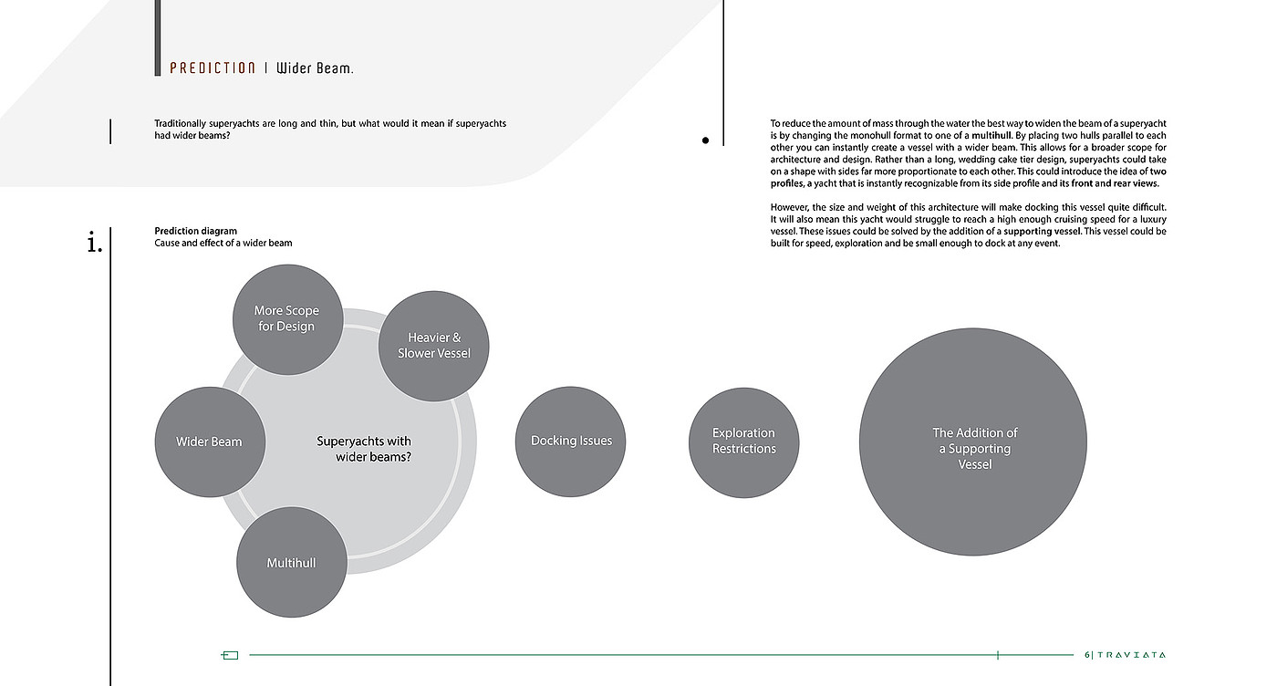 Traviata FMP，ship，Design ideas，