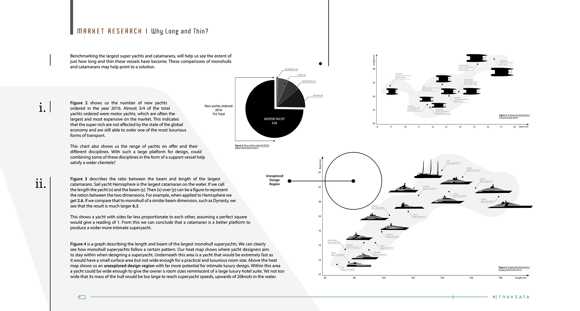 Traviata FMP，ship，Design ideas，
