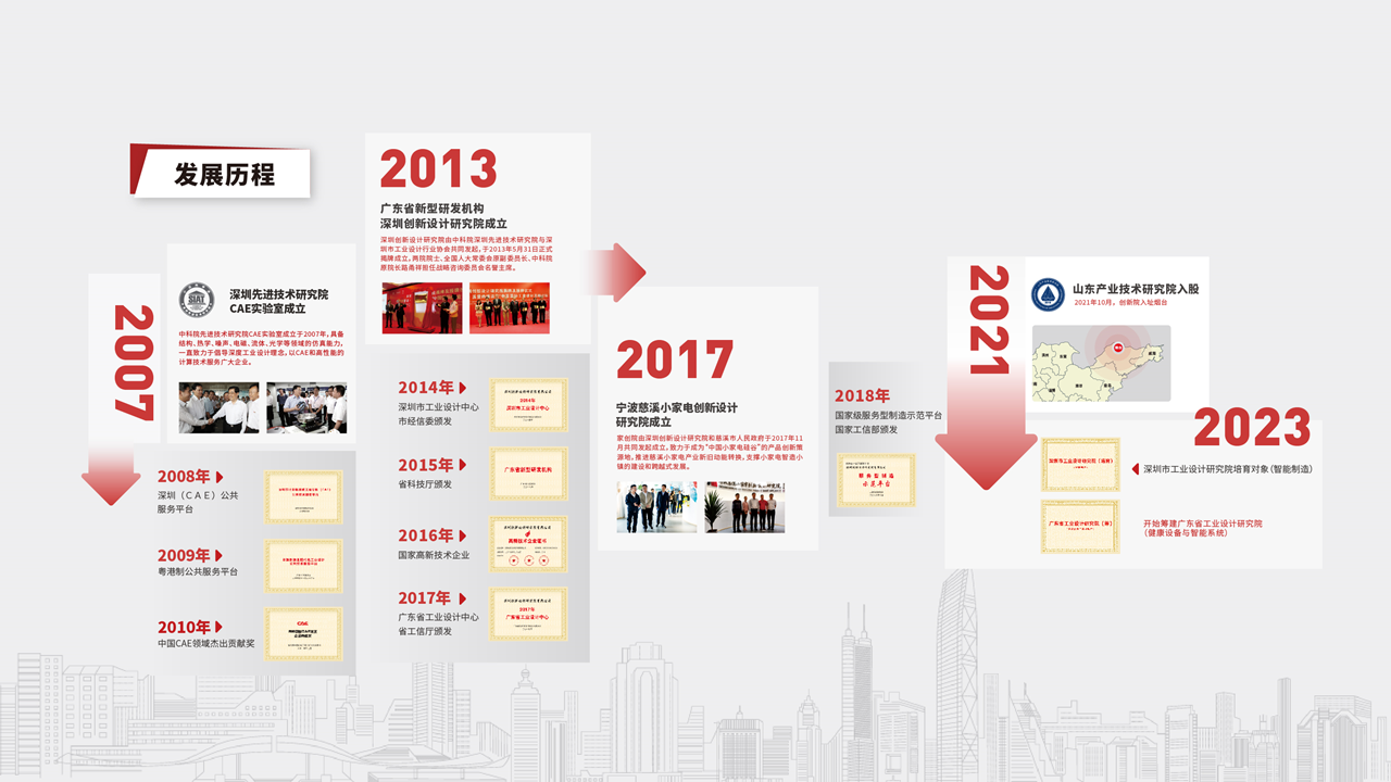 Enterprise Transformation Think Tank，Product Innovation Specialist，Depth of Industrial Design，M Living Lab，The New Event，Design method，