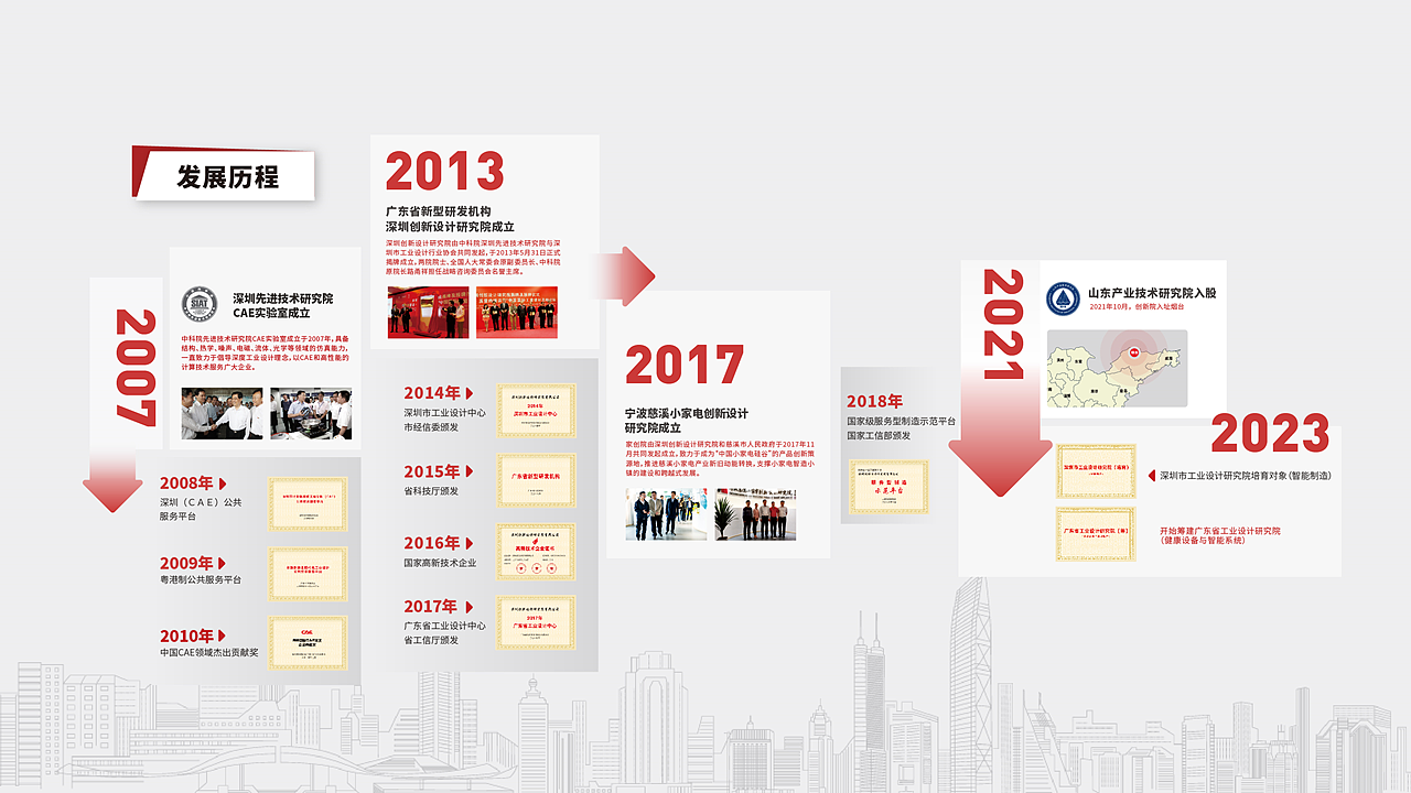 Enterprise Transformation Think Tank，Product Innovation Specialist，Depth of Industrial Design，M Living Lab，The New Event，Design method，