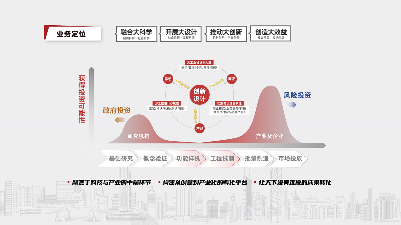 Enterprise Transformation Think Tank，Product Innovation Specialist，Depth of Industrial Design，M Living Lab，The New Event，Design method，