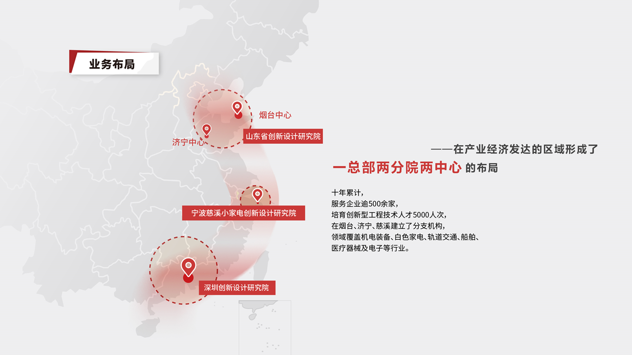Enterprise Transformation Think Tank，Product Innovation Specialist，Depth of Industrial Design，M Living Lab，The New Event，Design method，