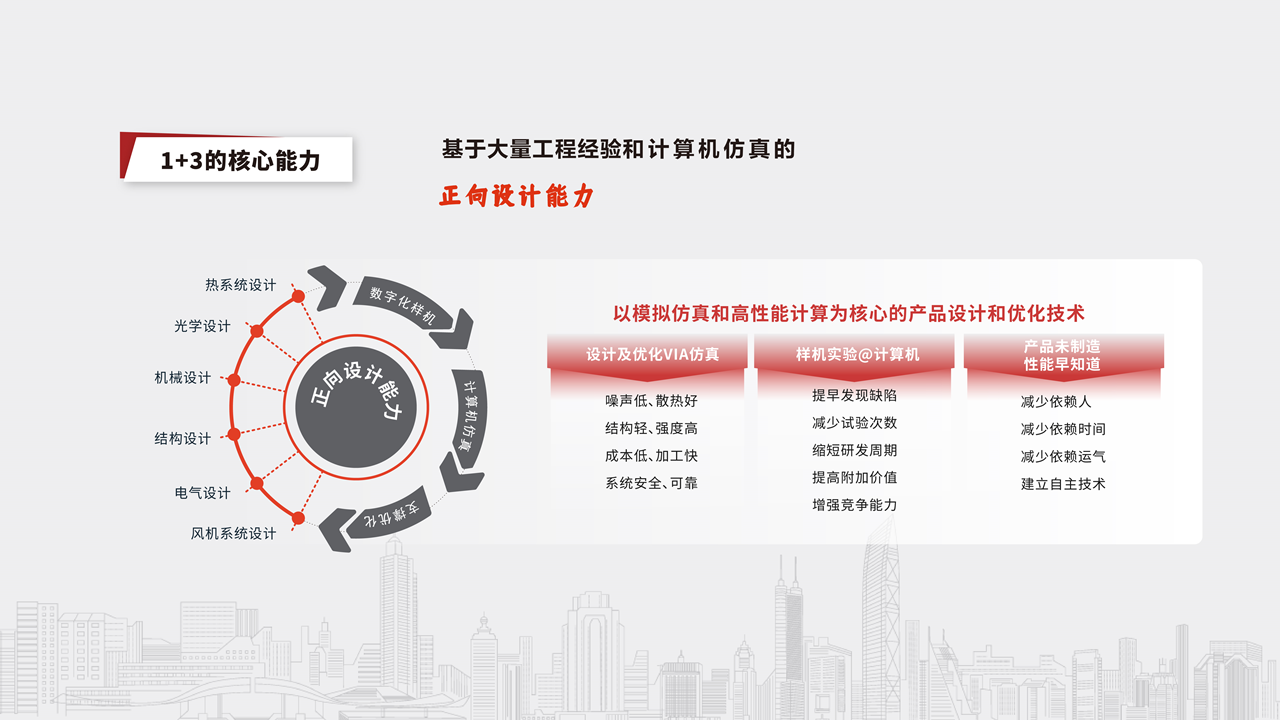 Enterprise Transformation Think Tank，Product Innovation Specialist，Depth of Industrial Design，M Living Lab，The New Event，Design method，